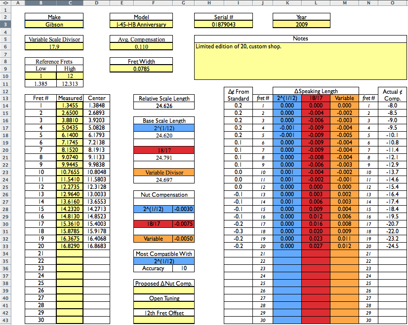 Guitar Scale Length Chart